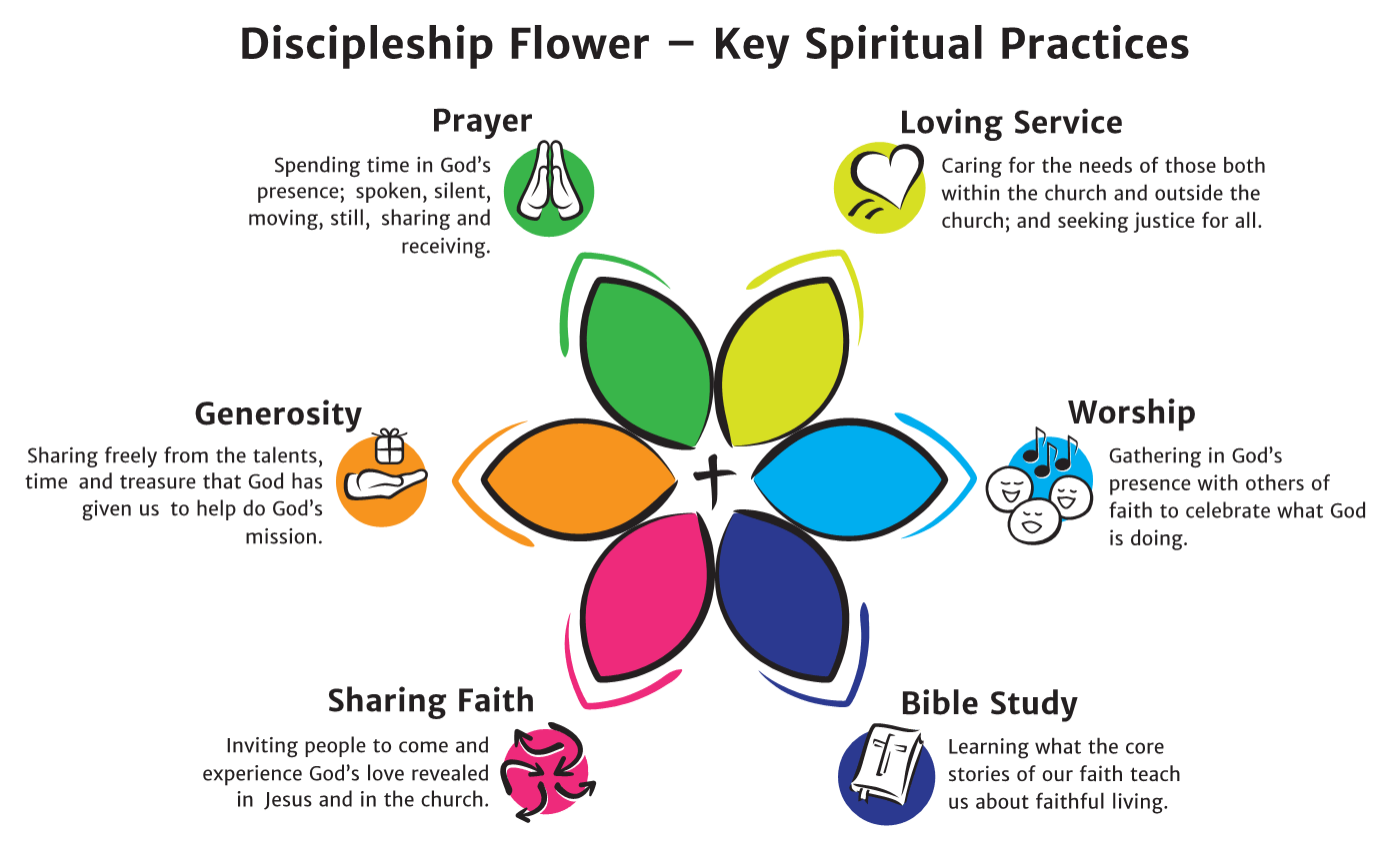 Stewardship Gower Street United Church