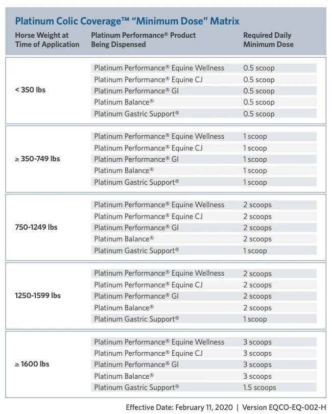 Platinum Colic Coverage Application Whistlejacket Farm