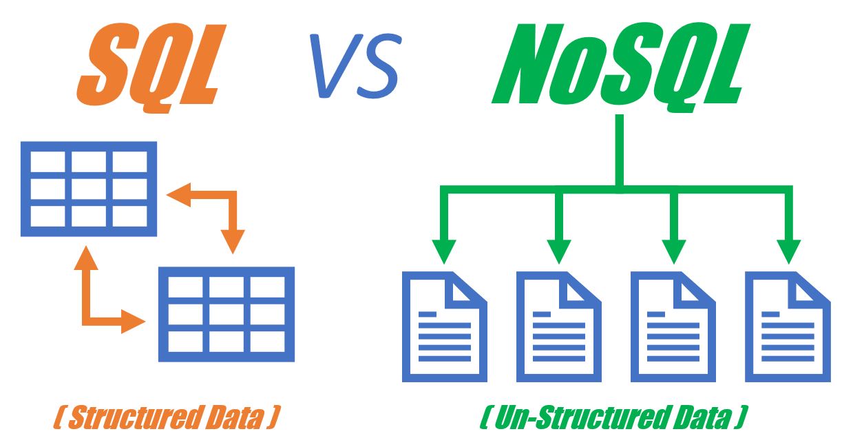 SQL vs NoSQL What’s the Difference? //Go With Code/