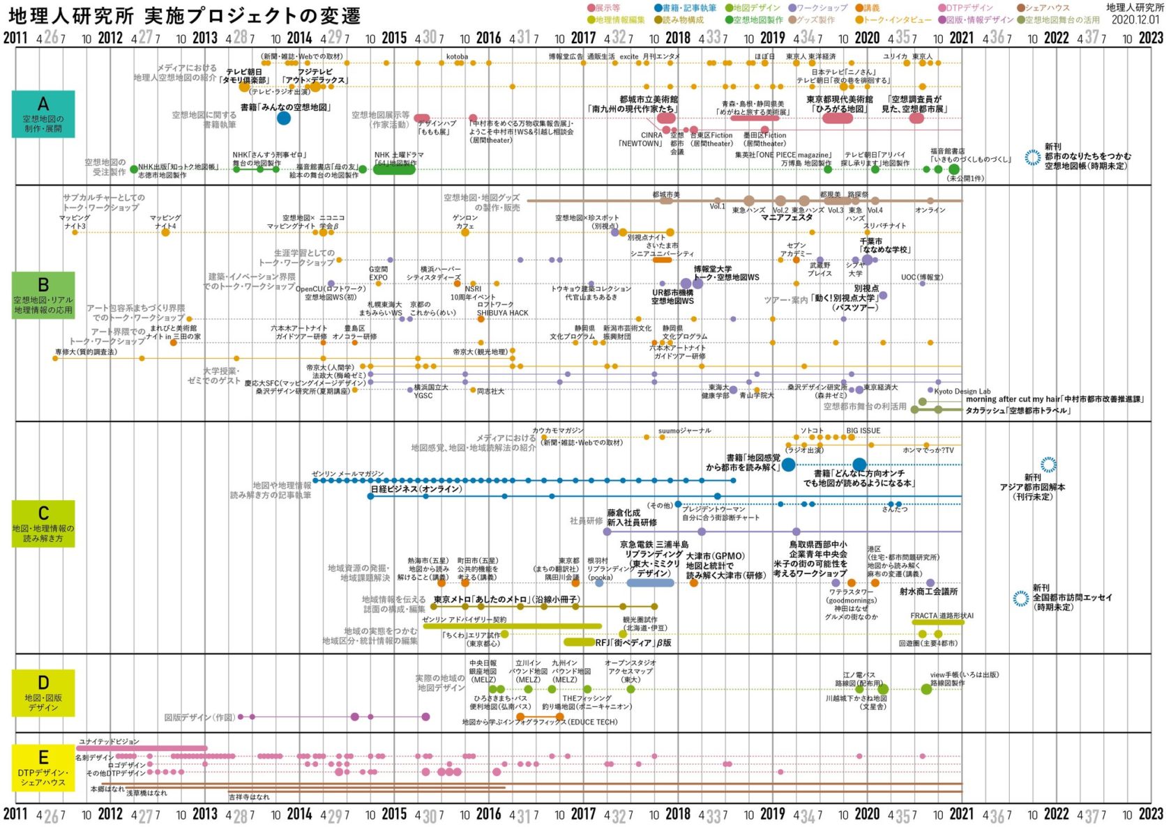 7歳から始めた空想地図作りが 10種以上の仕事につながったワケ Workship Magazine ワークシップマガジン
