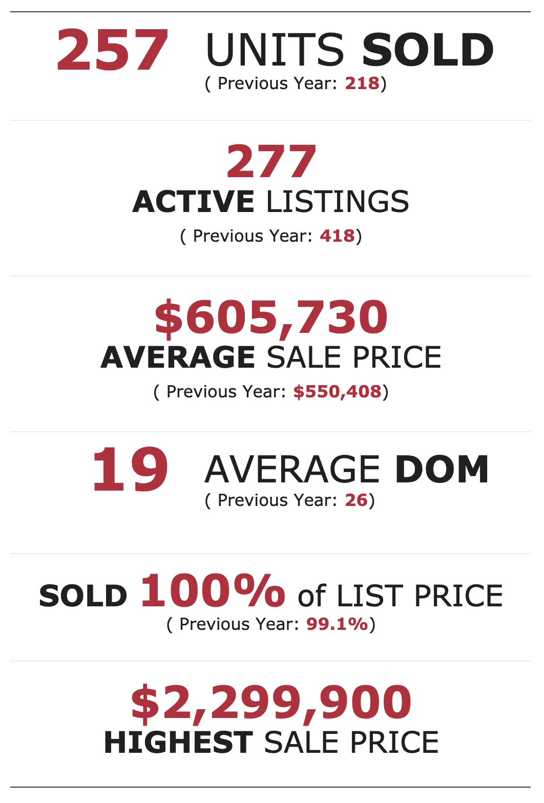 Guelph Market Update For June 2020 The GoWylde Team