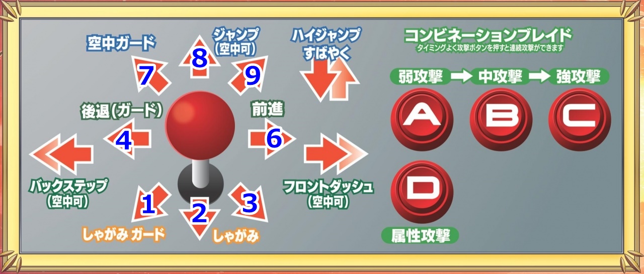 【MAAB】ビギナーガイドを読む前に：レバーの入力方法を示す数字表記について【ミリオンアーサー アルカナブラッド