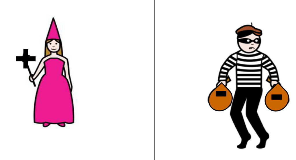 Fee Plus und Räuber Minus • gpaed.de