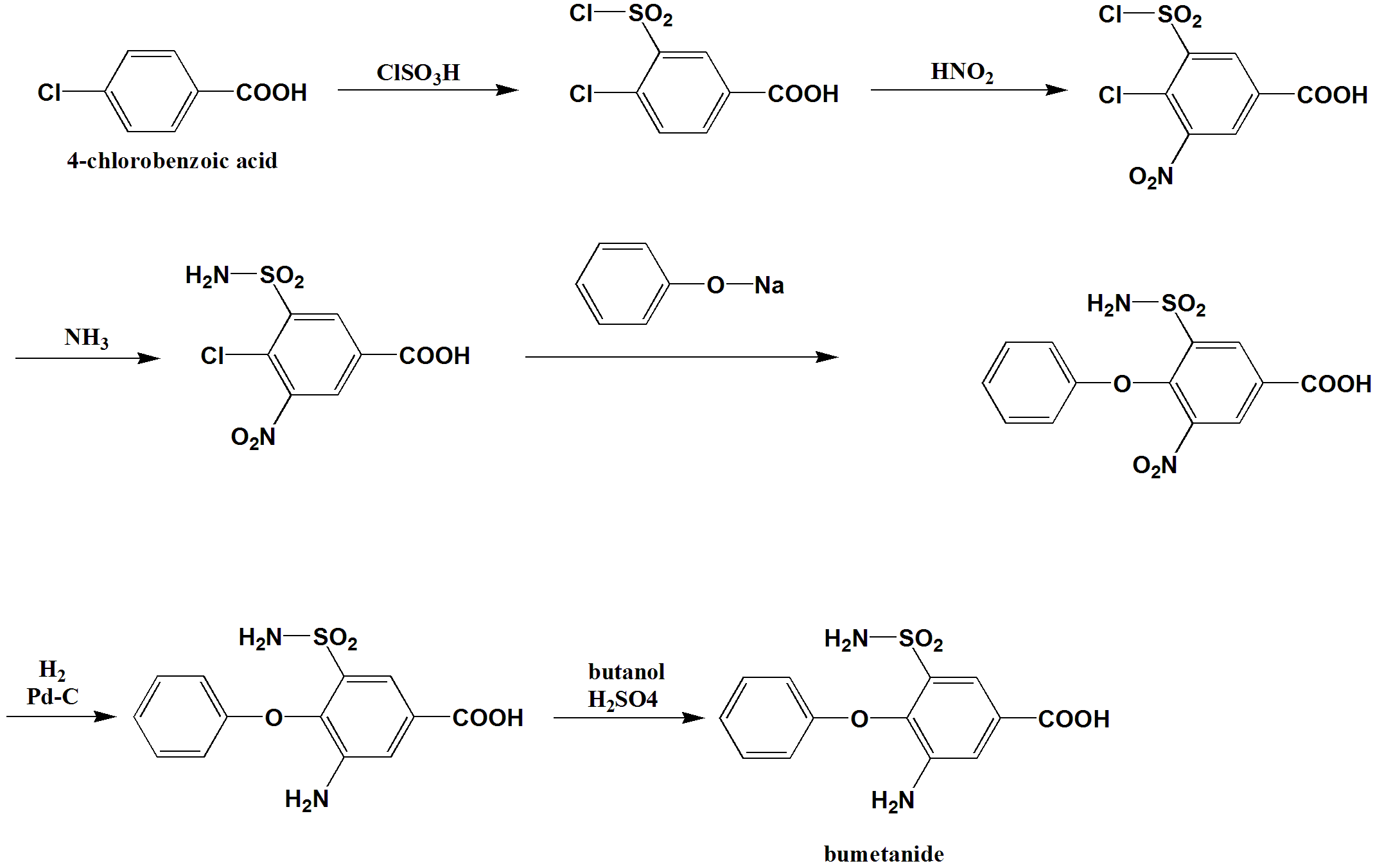 BUMETANIDE Synthesis, SAR, MCQ,Structure,Chemical Properties and
