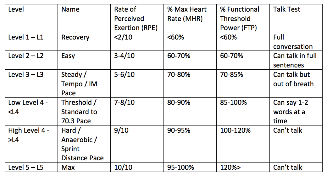 Training Zones Explained GPC Squad