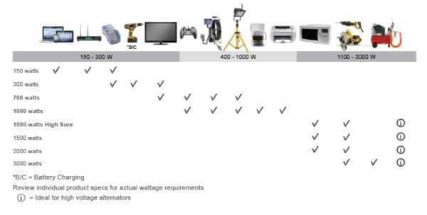 Go Power! Inverter Sizing Guide Power Solution Go Power!