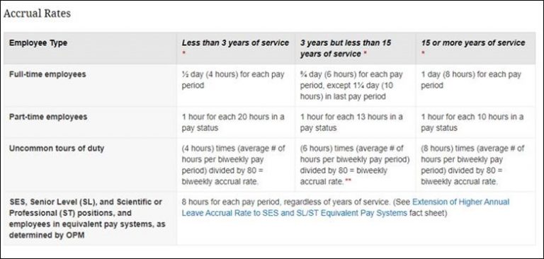 Do You Know How Your Annual & Sick Leave Work? GPIS