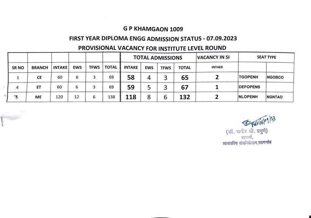Government Polytechnic, Khamgaon