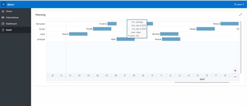 Oracle APEX 18 diagramme Gantt de ressources GPM Factory