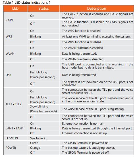 What Does The Red Light On My Huawei Router Mean | Americanwarmoms.org