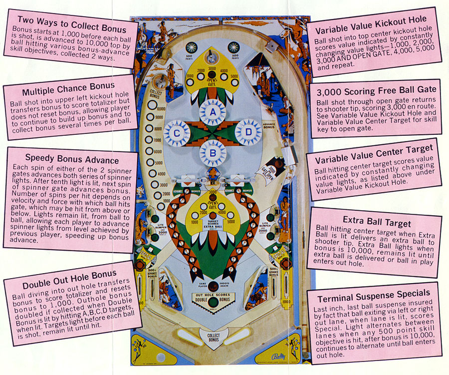 BALLY BOW AND ARROW réservé GPO SARL