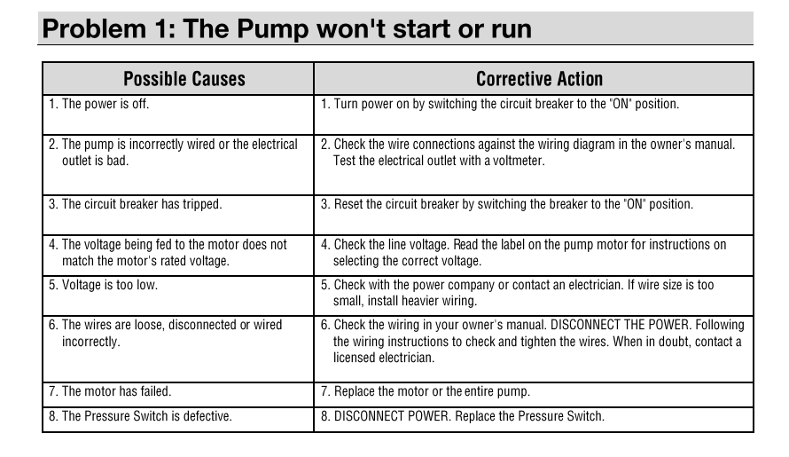 Jet Pump Expanded Troubleshooting Guide GP Enterprises Co., Ltd.