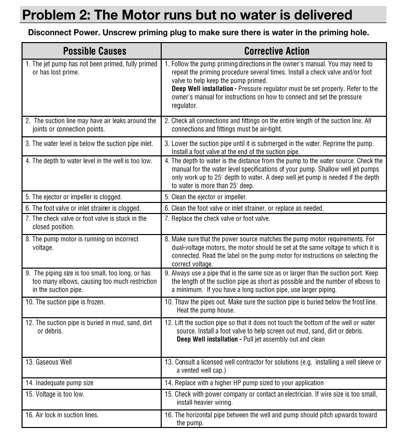 Jet Pump Expanded Troubleshooting Guide GP Enterprises Co., Ltd.
