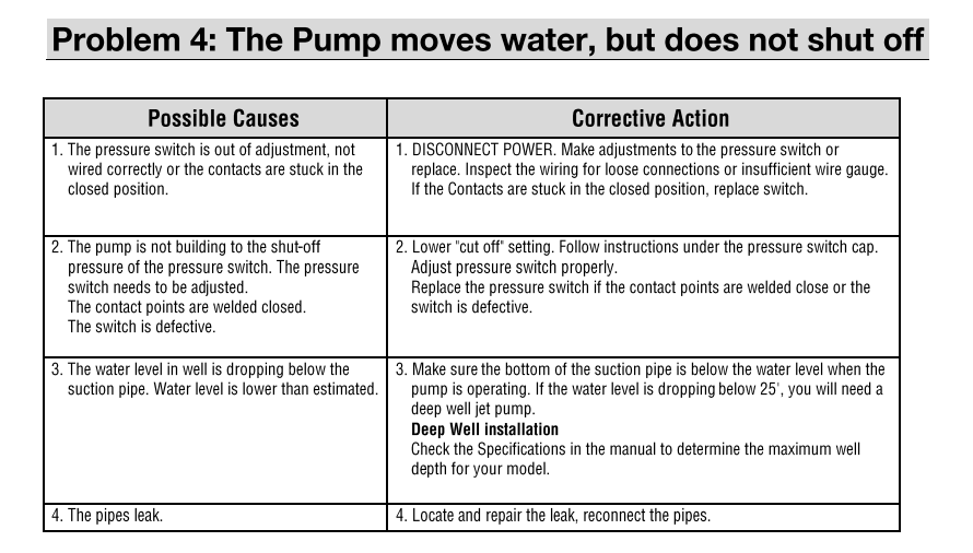 Jet Pump Expanded Troubleshooting Guide GP Enterprises Co., Ltd.