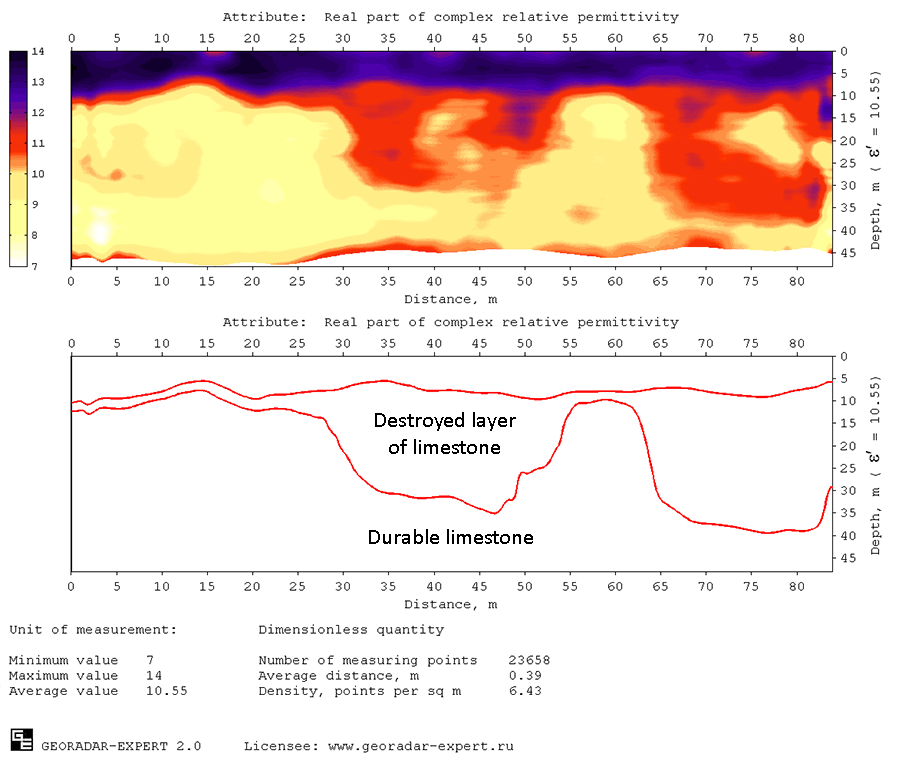 Limestone Strength Assessment