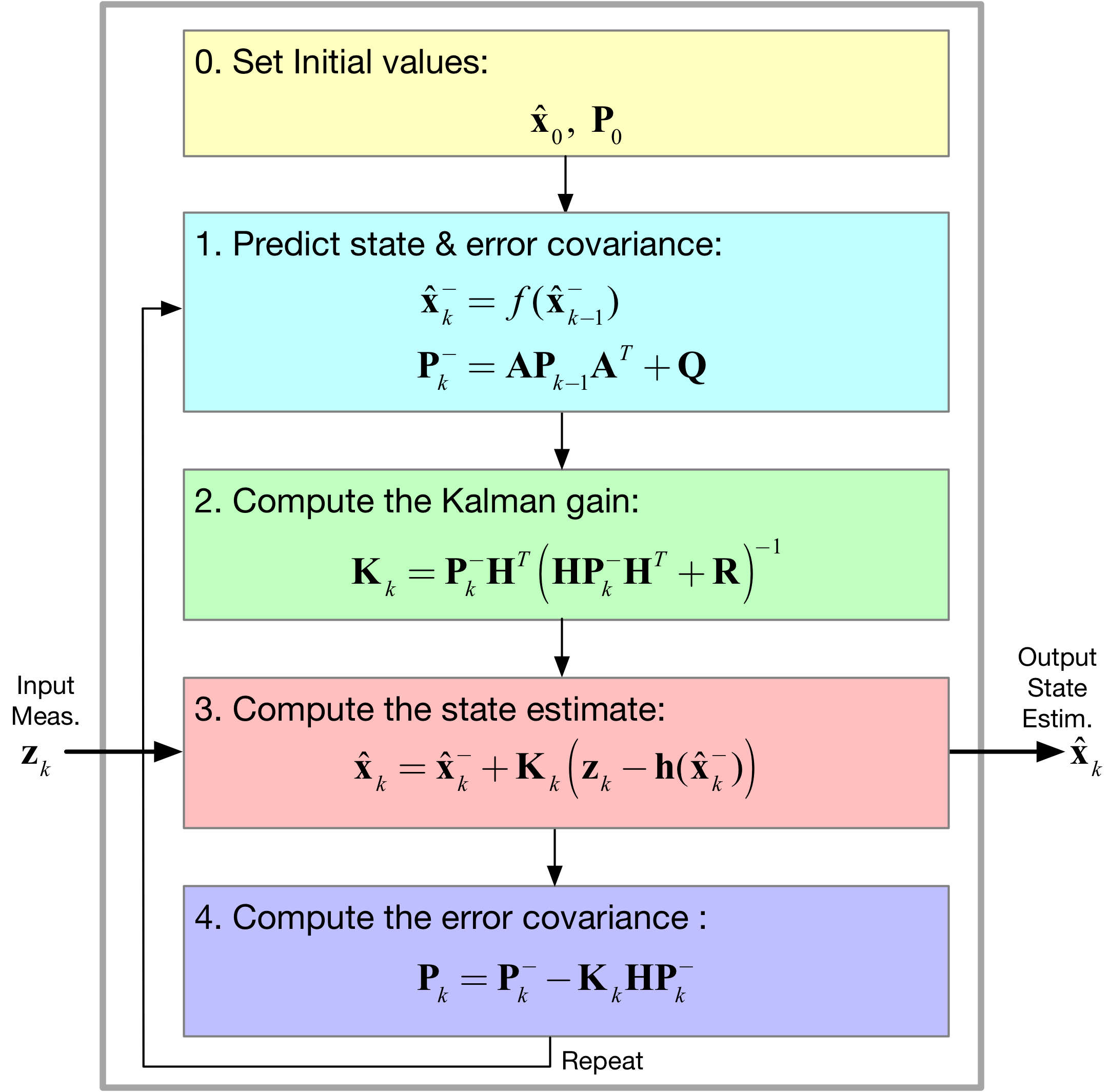 Signal Filtering — gpshelper 1.1.4 documentation