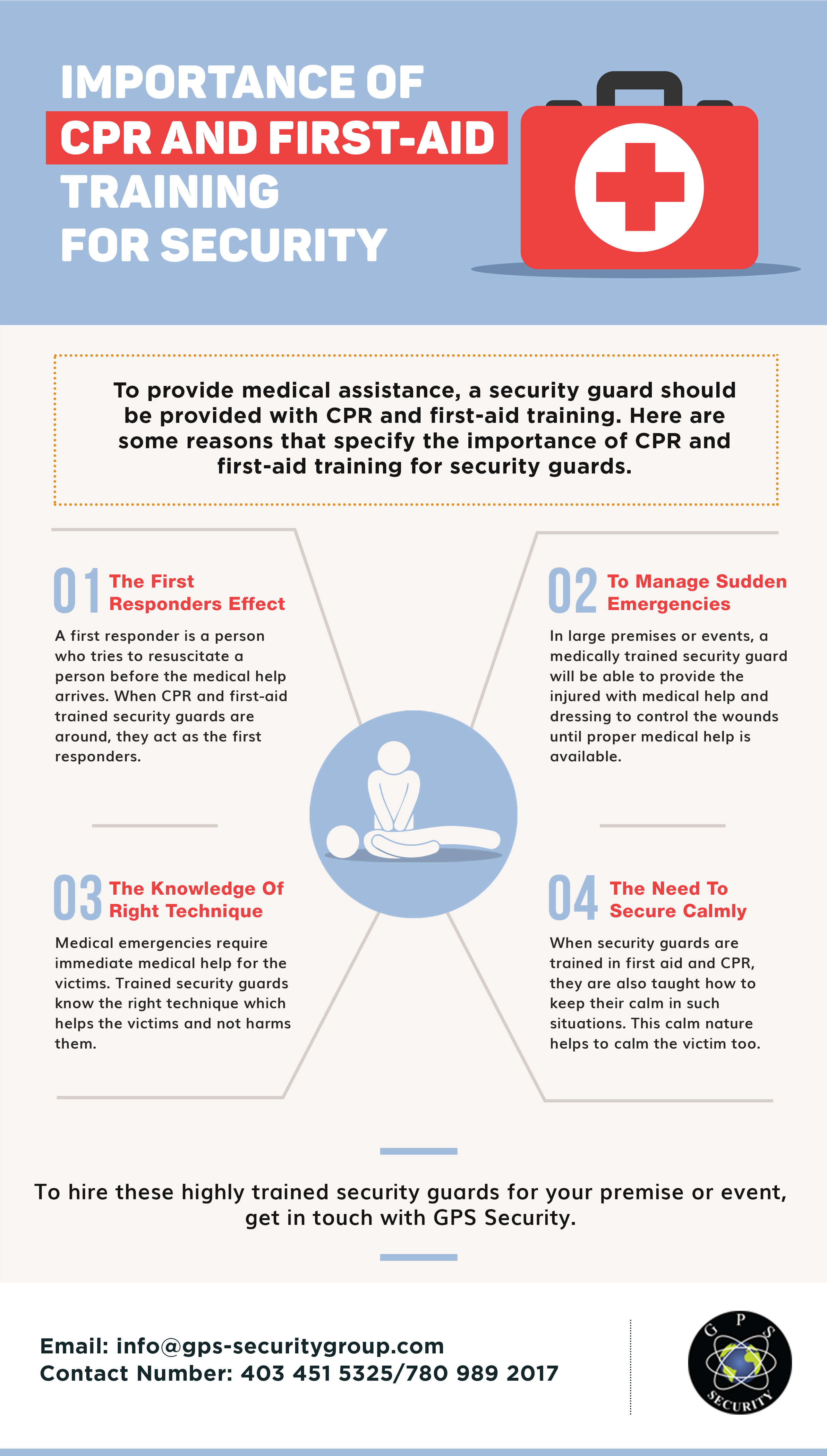 Importance of CPR and FirstAid Training for Security