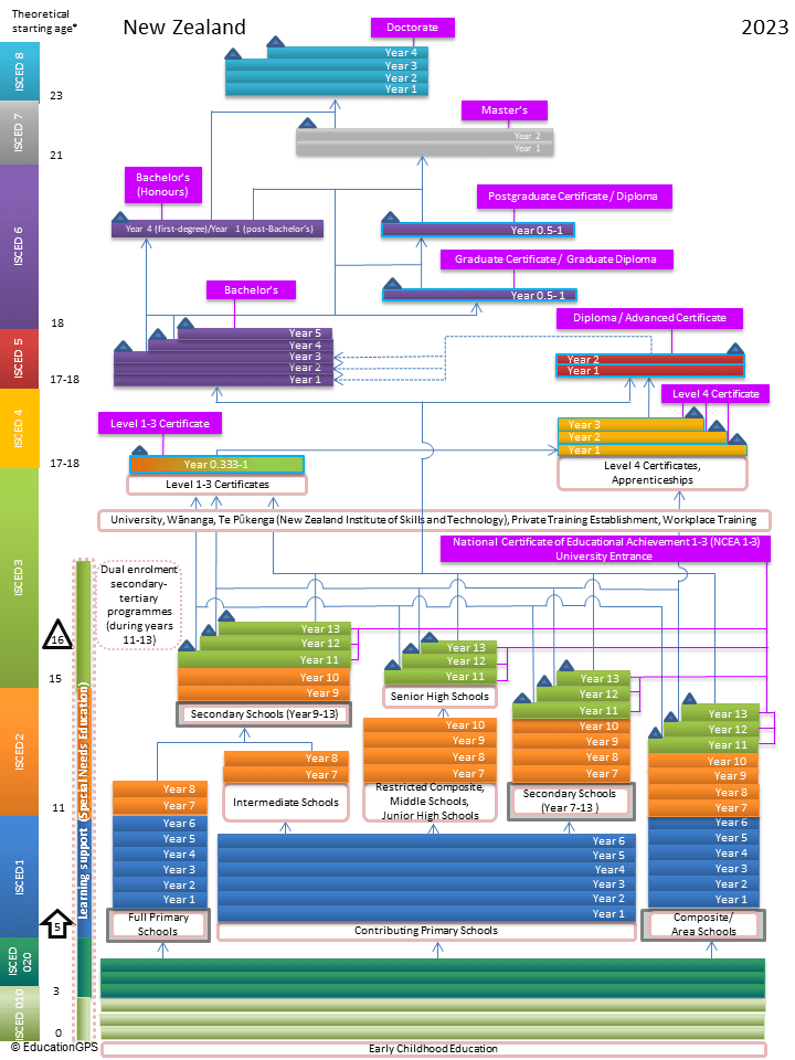Education GPS New Zealand Student performance (PISA 2022)