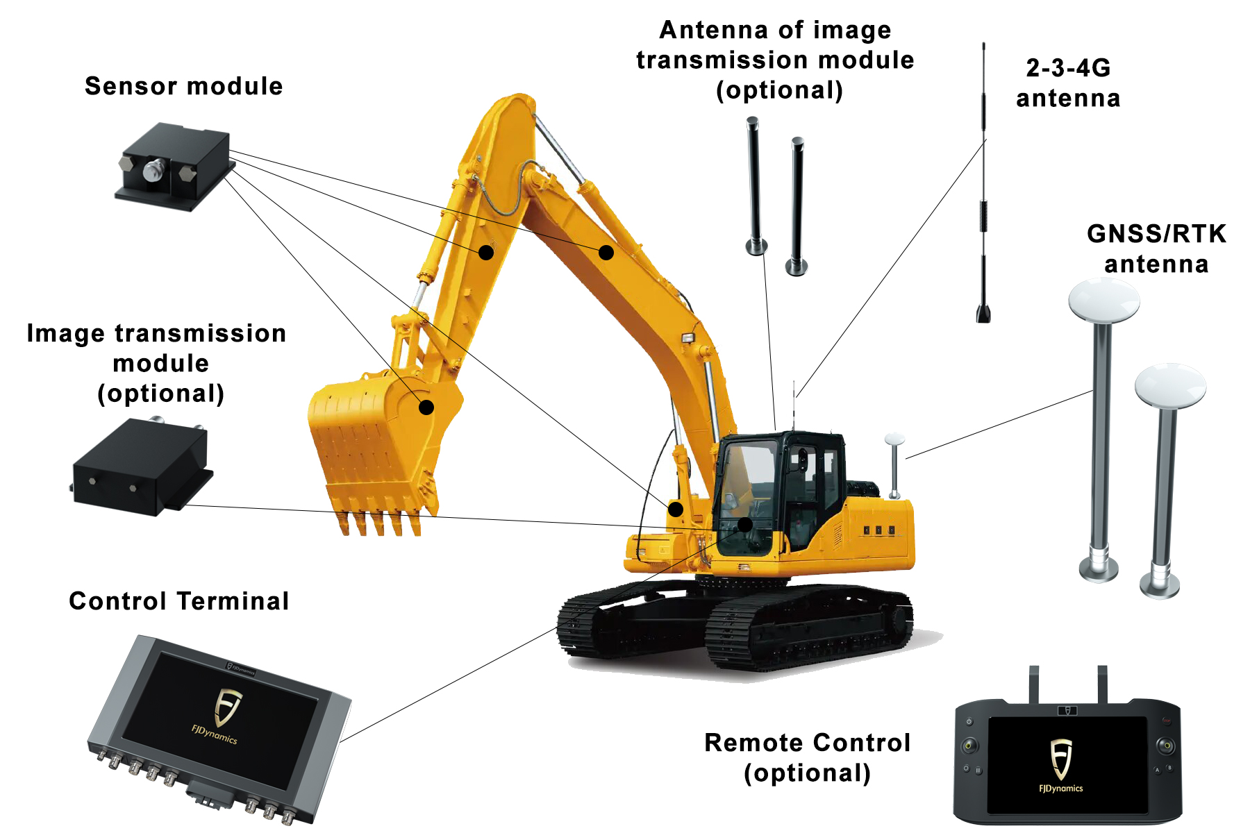 3D excavator grade control system FJ Dynamics