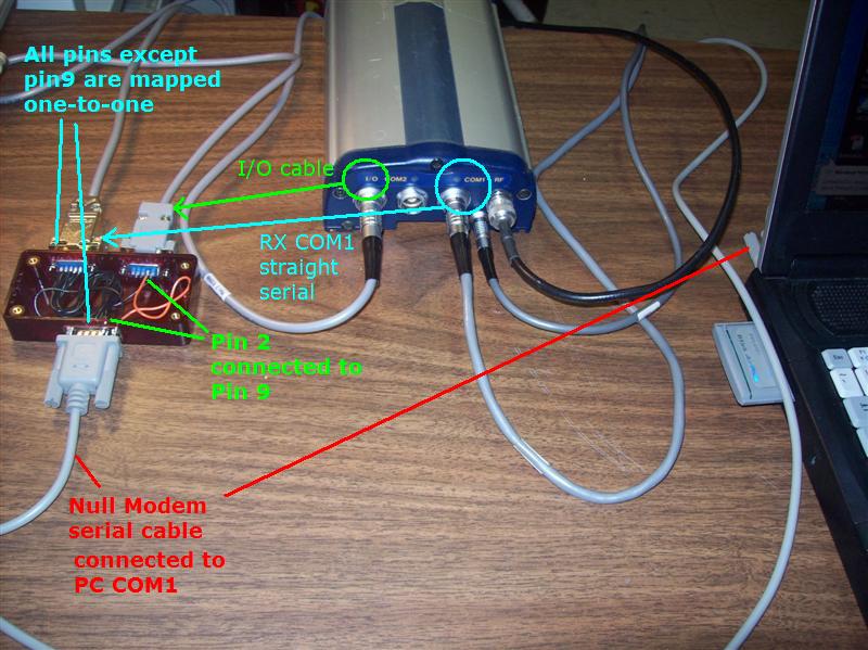 GPS PPS Sync GPS PPS Sync