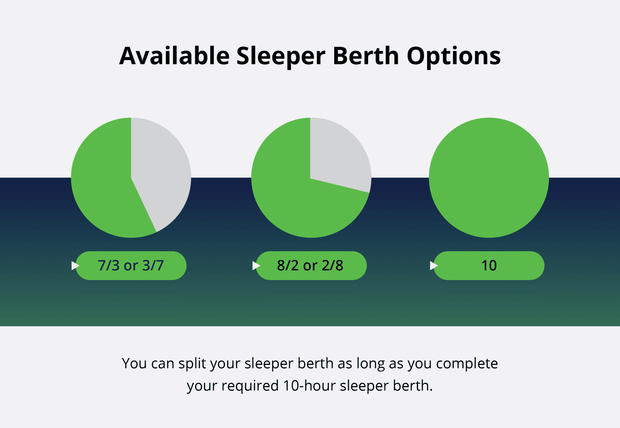 How your fleet can save HOS with the split sleeper berth rule GPSTab