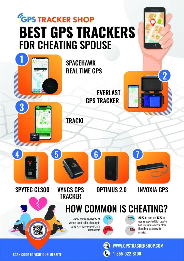 11 Best Spouse GPS Trackers (Review & Buying Guide) In 2023