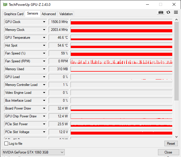 Nvidia GTX 1060 gb fan repeatedly turns on and off r/techsupport