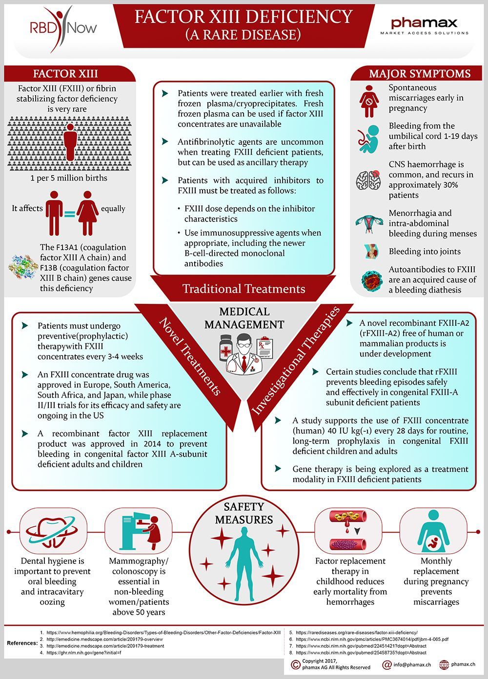 Addressing market access obstacles for rare bleeding disorders