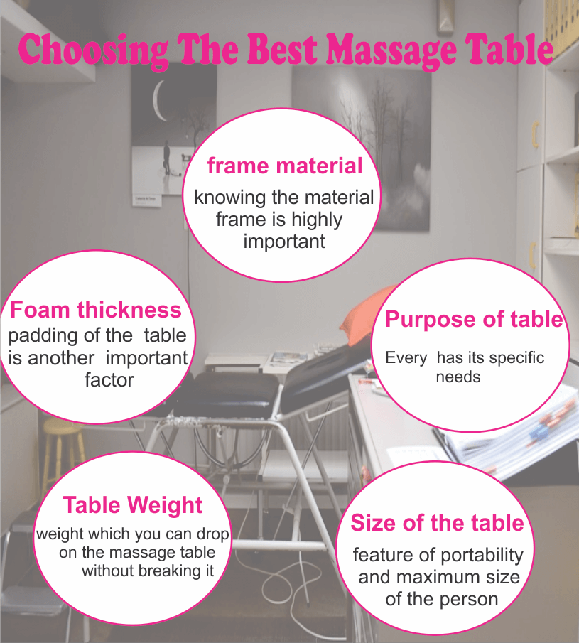 Electric Massage Tables 10 Proven Reviews For Electric Massage Tables