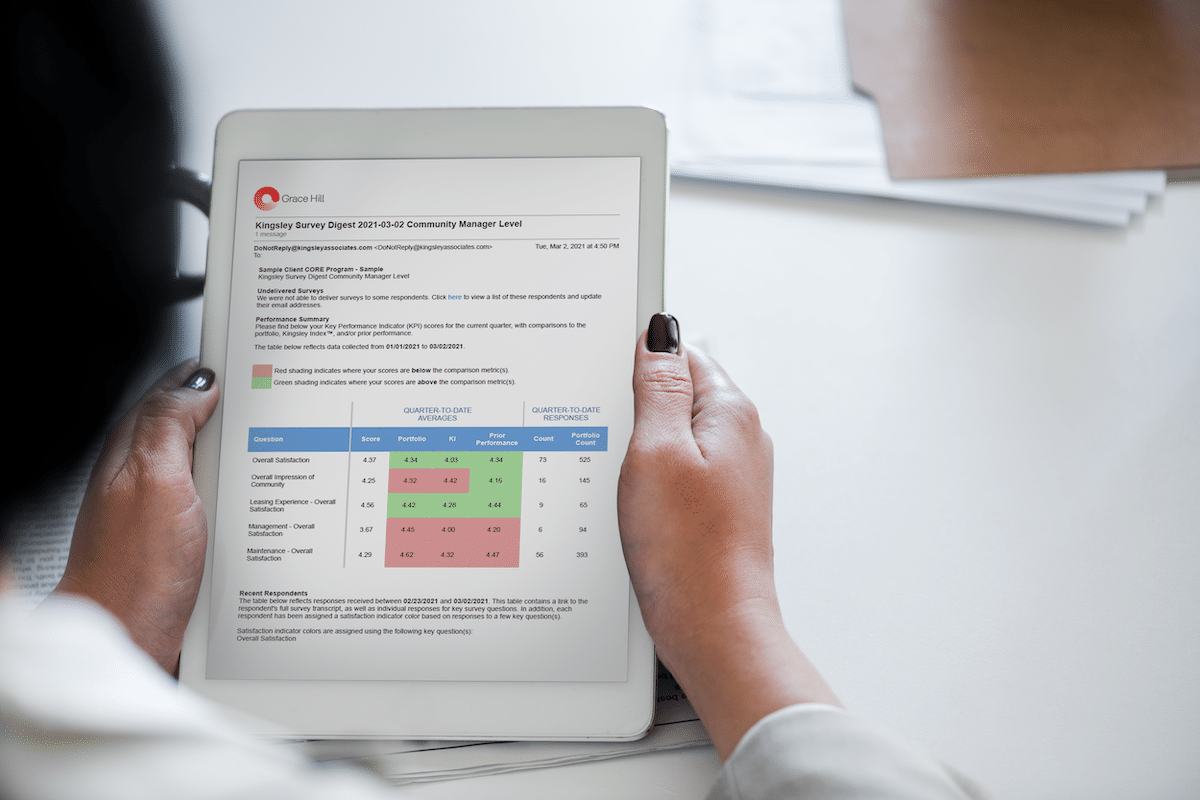 The Kingsley Index Grace Hill