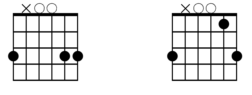 Guitar chords Key of C Grace Music