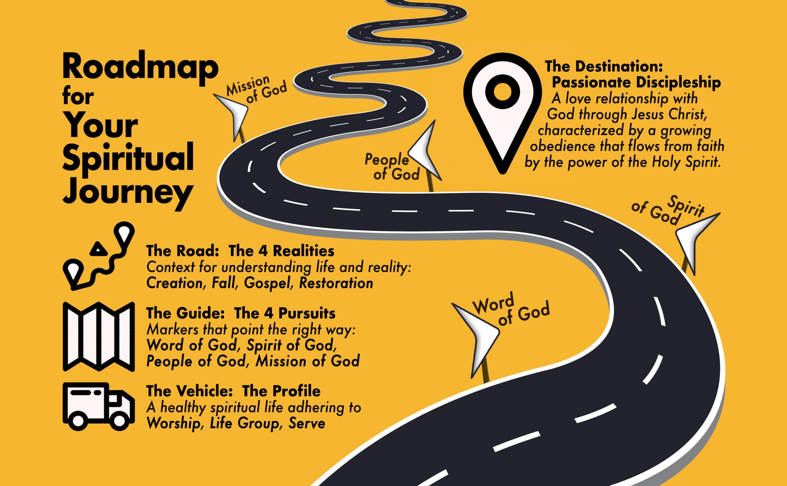 Roadmap for Your Spiritual Journey Grace Pointe Church, Saint Cloud, Fl