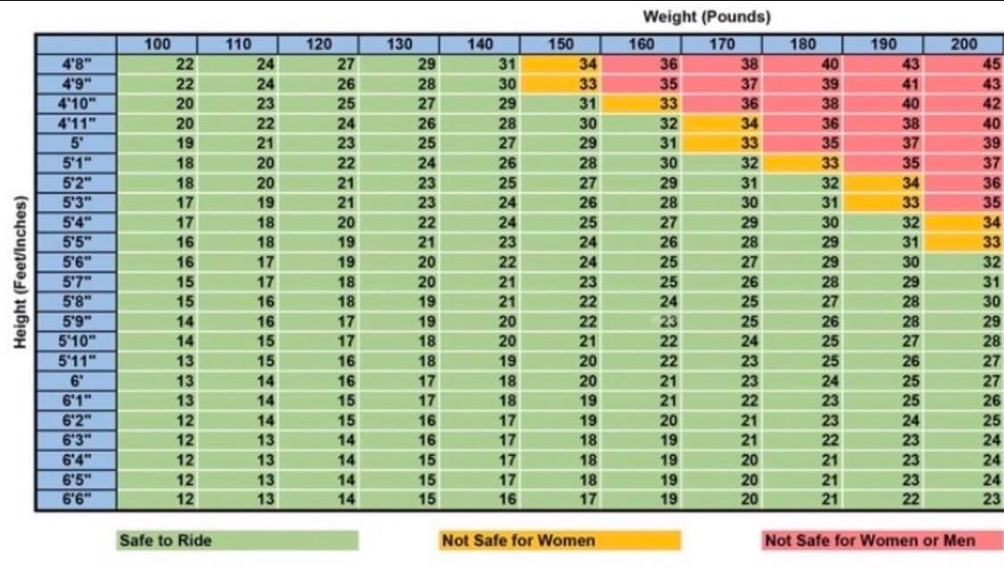 Grace Riding Academy, LLC - Santa Maria, CA