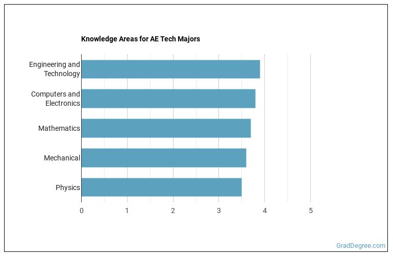 What Can Architectural Engineering Majors Do? Salary Info & More Grad