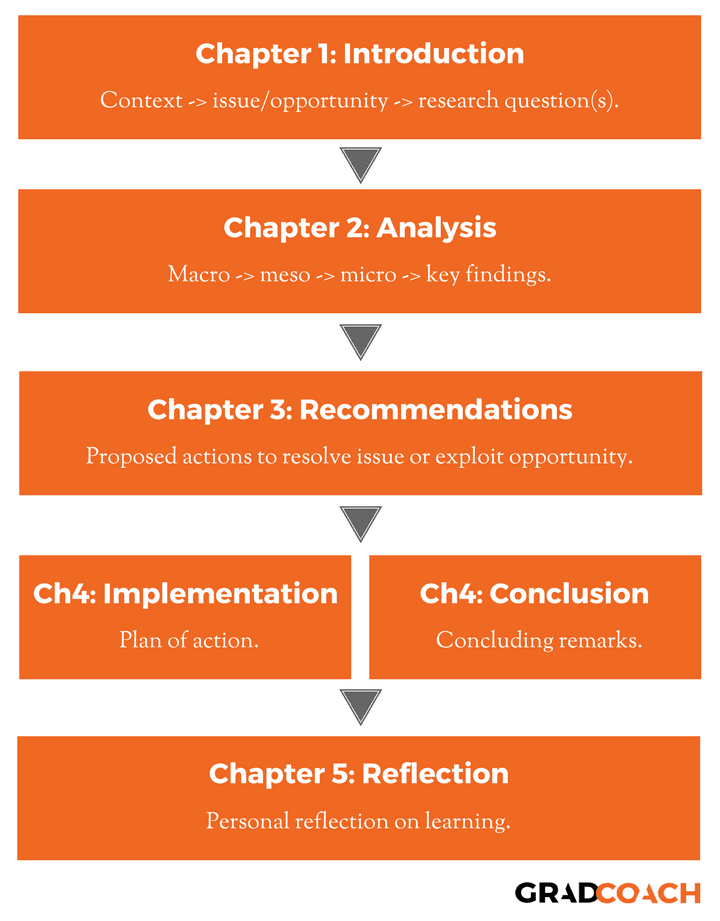 Henley MBA How To Write A Strong Analysis Chapter Grad Coach