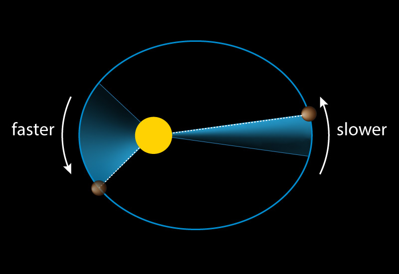 Take it to the next level Earth & Space Science