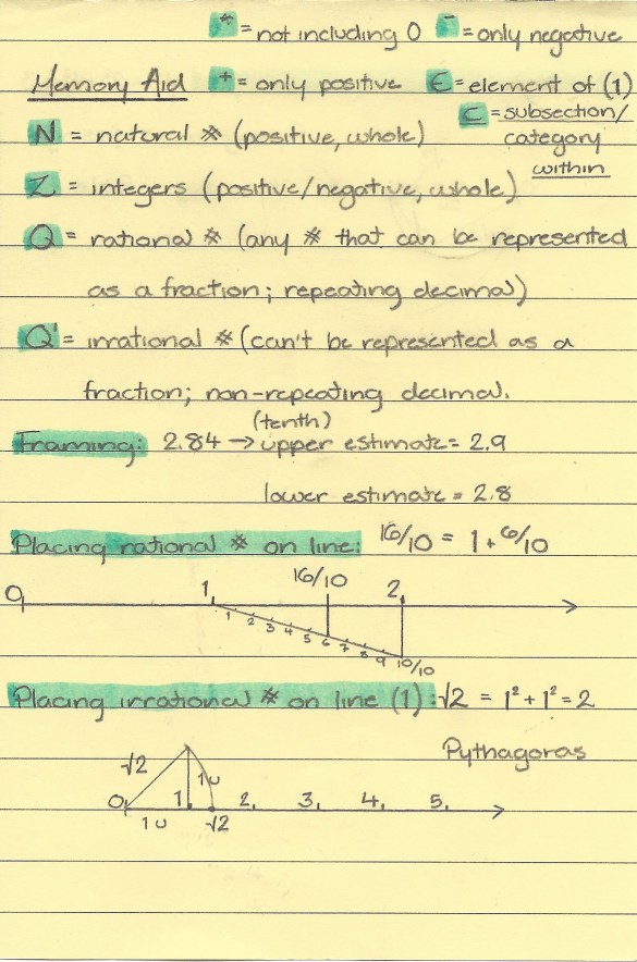 Memory Aid (Test) Math Blog