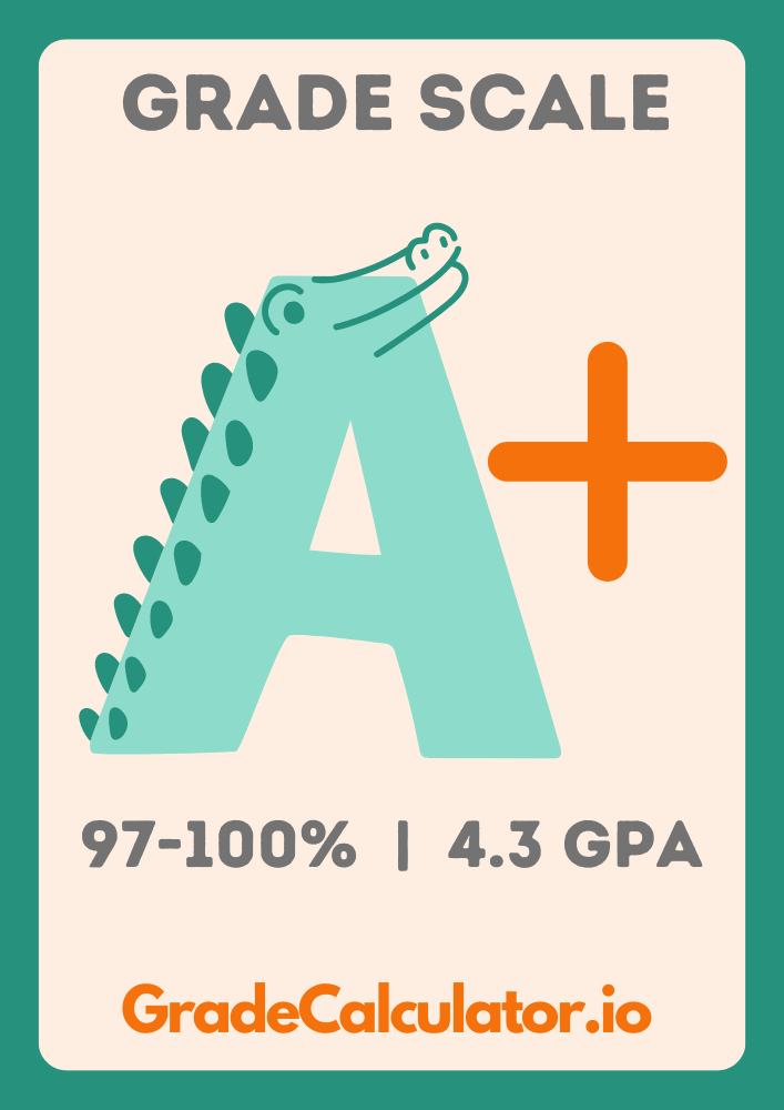 A+ Grade The Pinnacle of Academic Achievement  