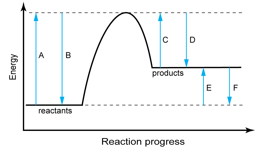Balanced Equation For Ammonium Nitrate And Water Tessshebaylo