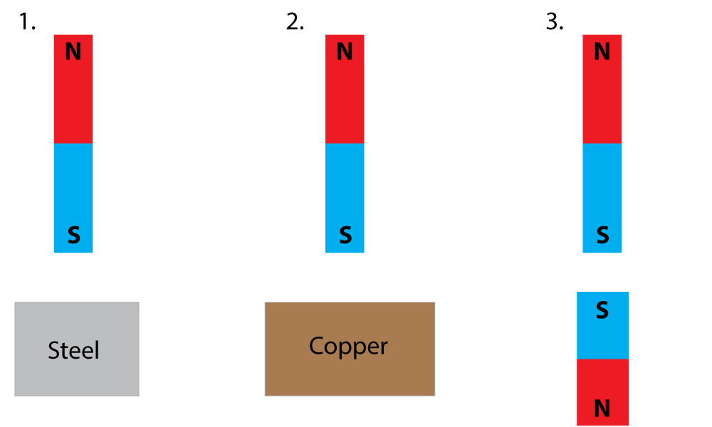 GCSE Physics Grade Gorilla