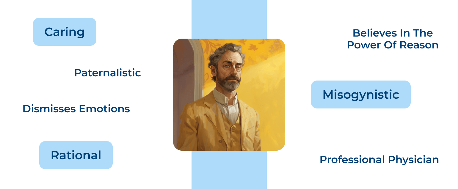 The Yellow Wallpaper Study Guide Examining the Intriguing Characters in Charlotte Perkins