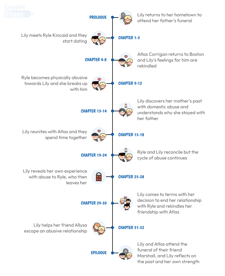It Ends with Us Study Guide Infographics Visual Summaries and Analysis(07)