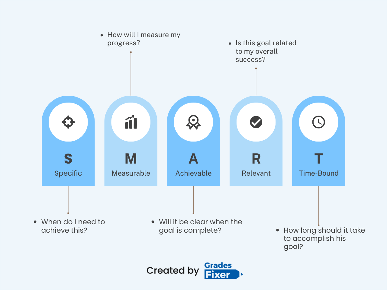 SMART Goals Examples for Students Planning Your Semester by GradesFixer