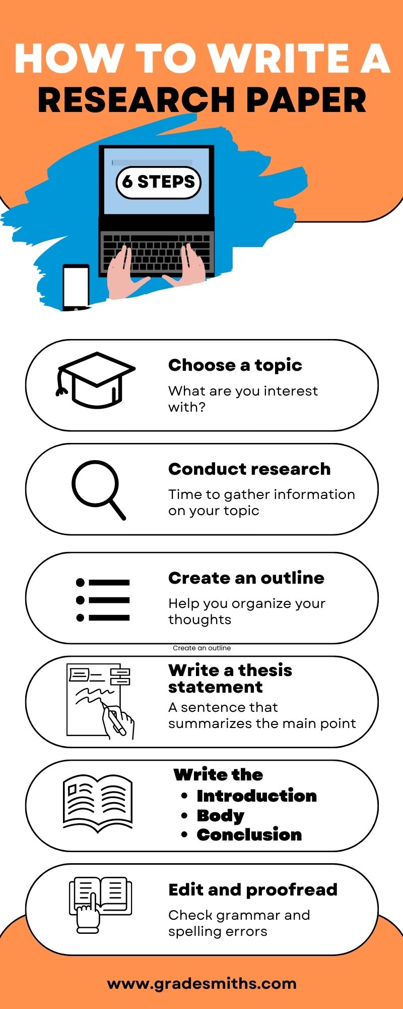6 Steps for Writing a Research Paper GradeSmiths