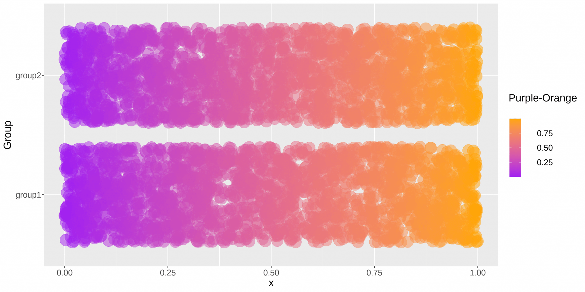 How to use multiple colour scales in ggplot with {ggnewscale} Dan