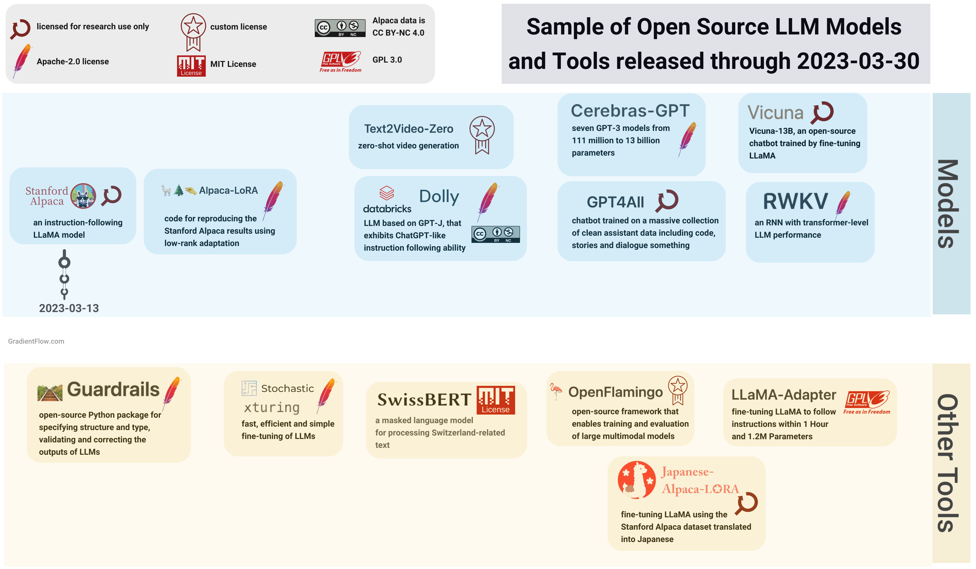 Building LLM-powered Apps: What You Need to Know