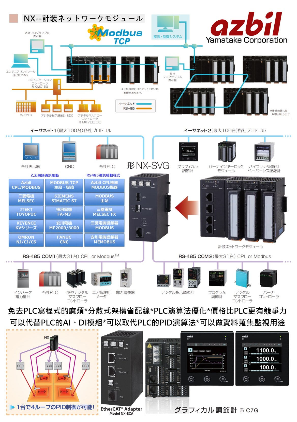 IIOT智慧自動化服務 桂鼎科技股份有限公司