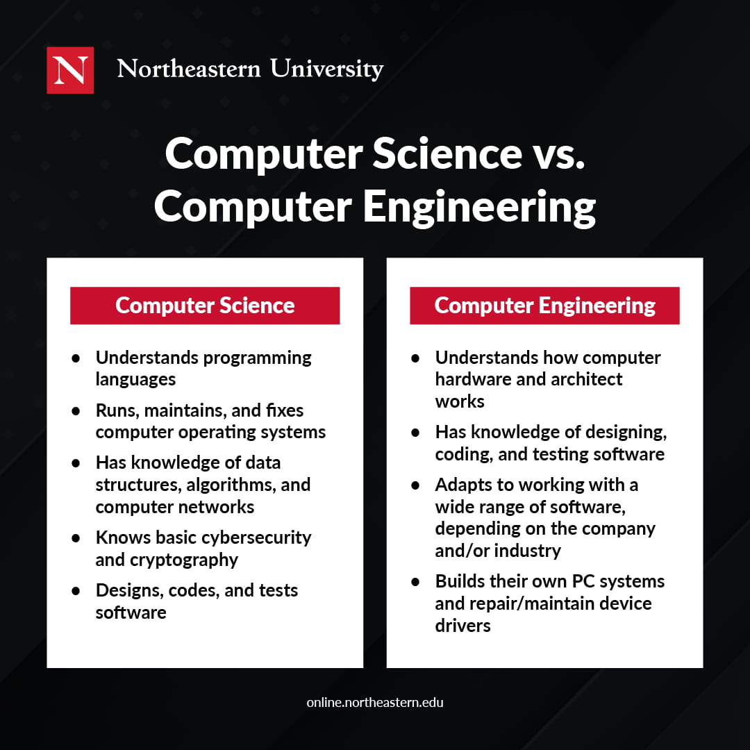 Computer Science vs. Computer Engineering: What’s the Difference?
