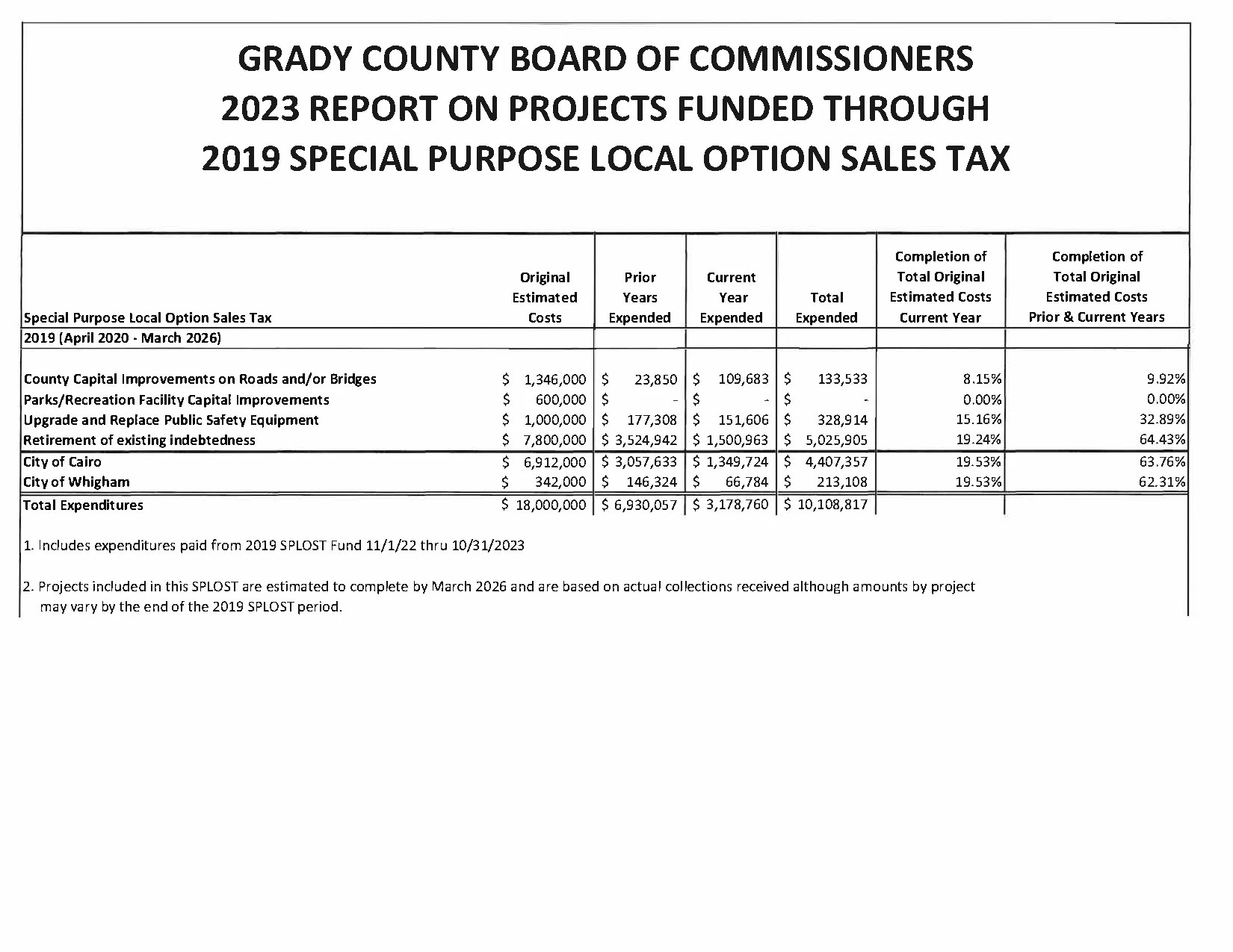 2023 SPLOST Report Grady County, GA
