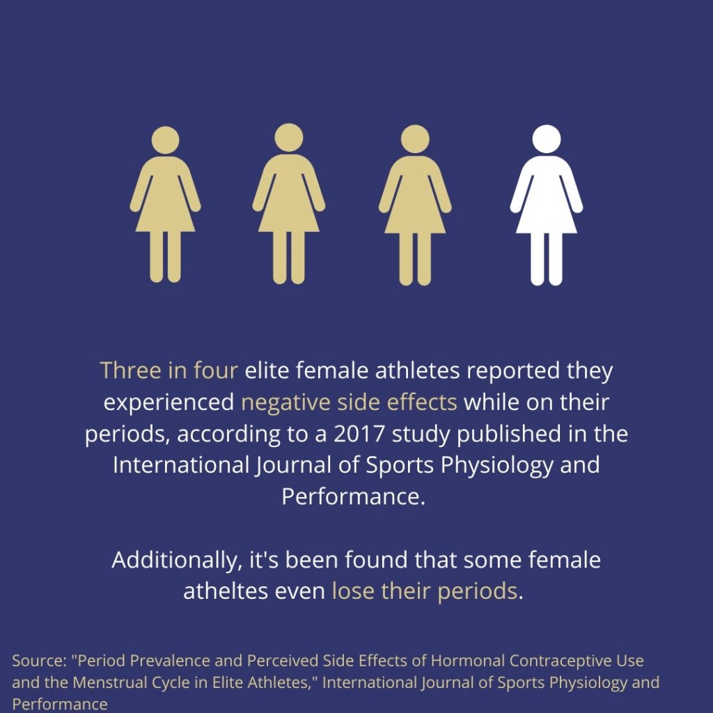 ‘Shameful’ Stigma Surrounding Athletes, Their Periods — Grady Newsource